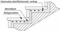 Heizmatten f�r Treppenbeheizung